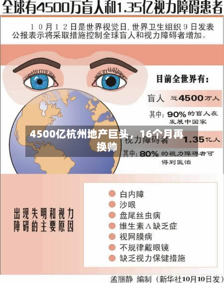 4500亿杭州地产巨头，16个月再换帅-第2张图片