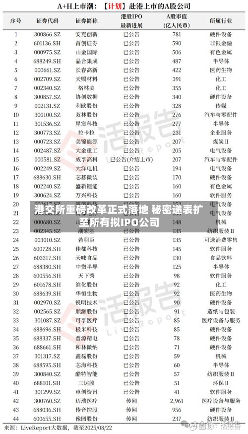 港交所重磅改革正式落地 秘密递表扩至所有拟IPO公司-第1张图片