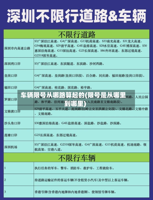 车辆限号从哪路算起的(限号是从哪里到哪里)-第1张图片