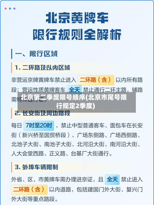 北京第二季度限号顺序(北京市尾号限行规定2季度)-第1张图片