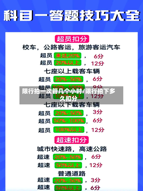 限行拍一次管几个小时/限行拍下多久扣分-第2张图片