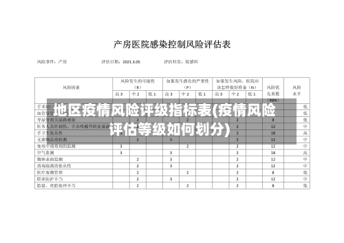 地区疫情风险评级指标表(疫情风险评估等级如何划分)-第1张图片
