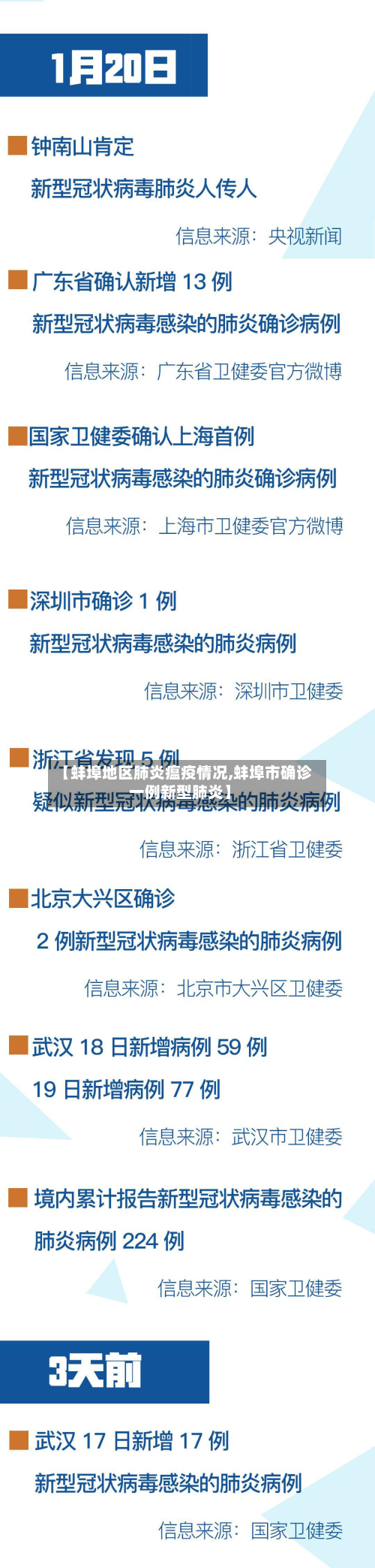 【蚌埠地区肺炎瘟疫情况,蚌埠市确诊一例新型肺炎】-第1张图片