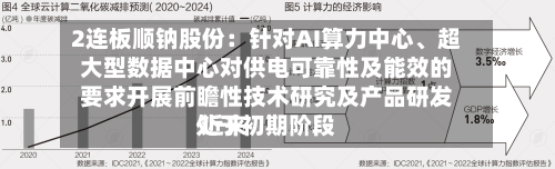 2连板顺钠股份：针对AI算力中心	、超大型数据中心对供电可靠性及能效的要求开展前瞻性技术研究及产品研发 近来处于初期阶段-第2张图片