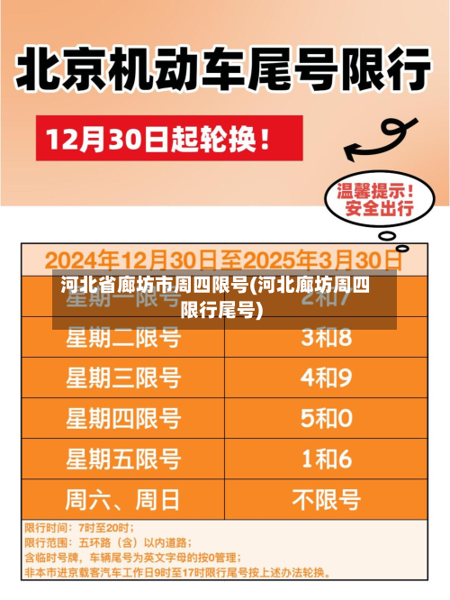 河北省廊坊市周四限号(河北廊坊周四限行尾号)-第1张图片