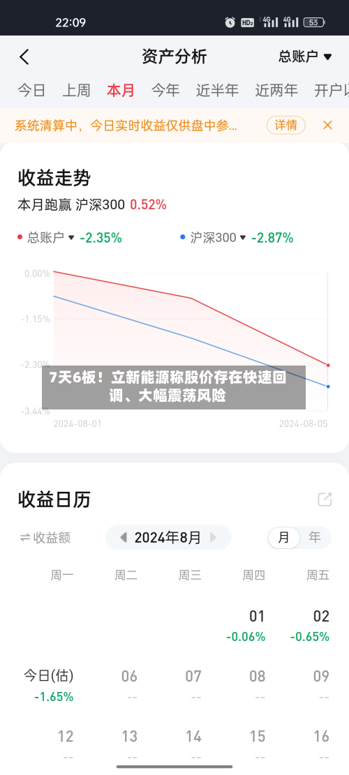 7天6板！立新能源称股价存在快速回调	、大幅震荡风险-第3张图片