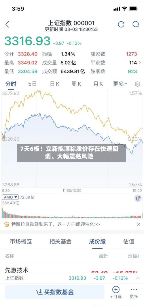 7天6板！立新能源称股价存在快速回调、大幅震荡风险-第2张图片