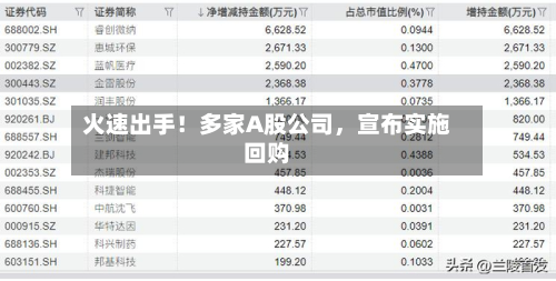 火速出手！多家A股公司，宣布实施回购-第2张图片
