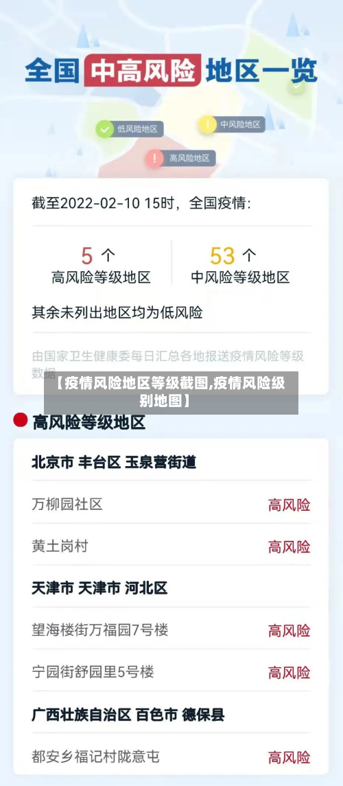 【疫情风险地区等级截图,疫情风险级别地图】-第1张图片