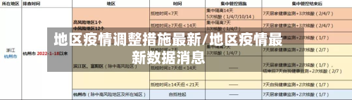 地区疫情调整措施最新/地区疫情最新数据消息-第1张图片