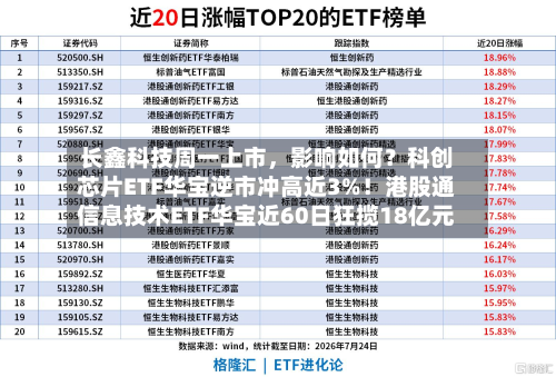 长鑫科技周一上市，影响如何？科创芯片ETF华宝逆市冲高近3%！港股通信息技术ETF华宝近60日狂揽18亿元-第2张图片