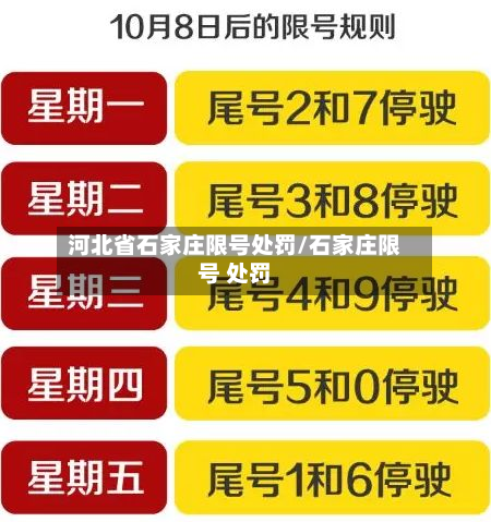 河北省石家庄限号处罚/石家庄限号 处罚-第1张图片