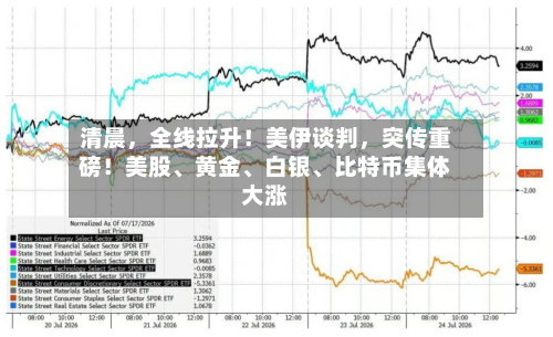 清晨，全线拉升！美伊谈判，突传重磅！美股、黄金、白银	、比特币集体大涨-第3张图片