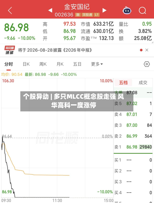 个股异动 | 多只MLCC概念股走强 风华高科一度涨停-第1张图片