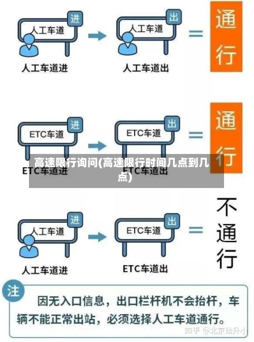 高速限行询问(高速限行时间几点到几点)-第1张图片