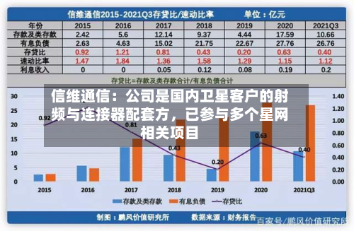 信维通信：公司是国内卫星客户的射频与连接器配套方，已参与多个星网相关项目-第2张图片