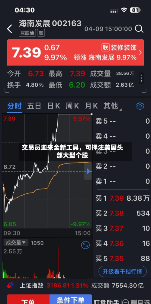 交易员迎来全新工具，可押注美国头部大型个股-第2张图片