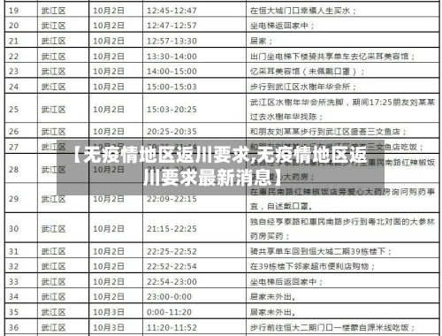 【无疫情地区返川要求,无疫情地区返川要求最新消息】-第1张图片