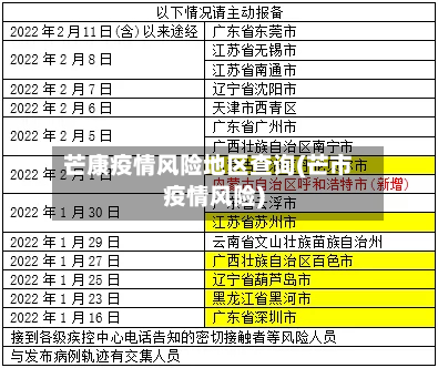 芒康疫情风险地区查询(芒市疫情风险)-第1张图片