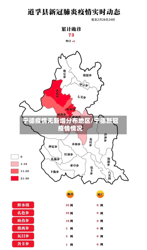 宁德疫情无新增分布地区/宁德新冠疫情情况-第1张图片