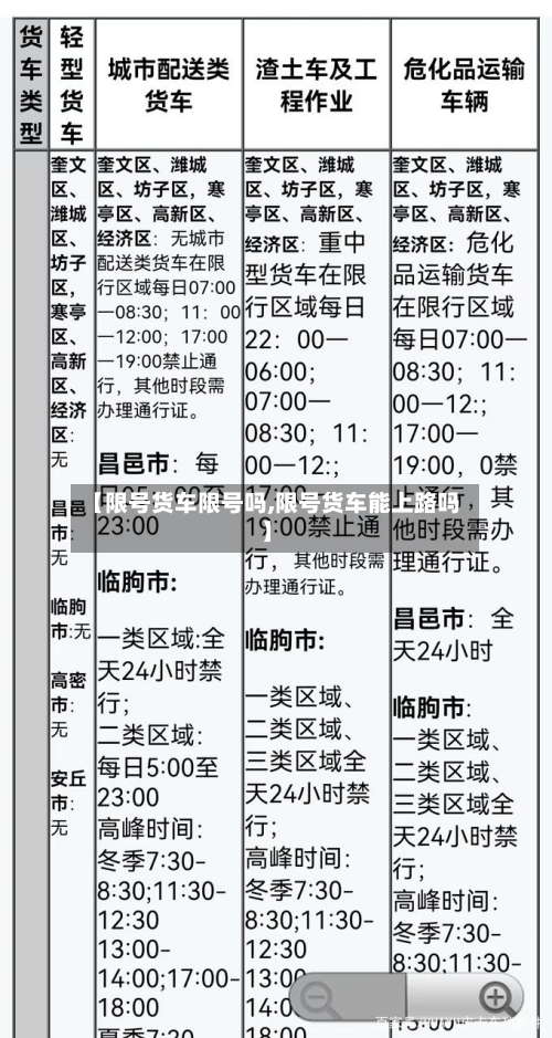 【限号货车限号吗,限号货车能上路吗】-第1张图片