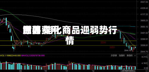 世界
原油费用
回落 能化商品迎弱势行情-第1张图片