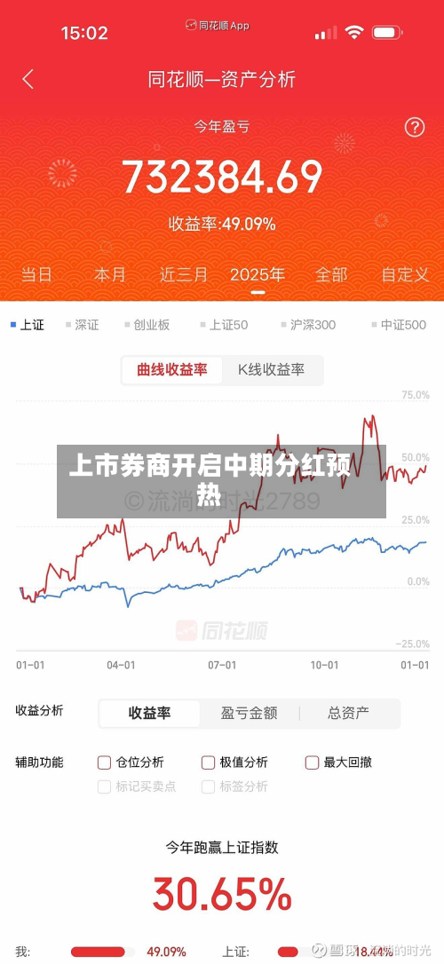上市券商开启中期分红预热-第1张图片