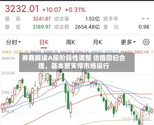 券商解读A股阶段性调整 估值回归合理	，基本面支撑市场运行-第1张图片