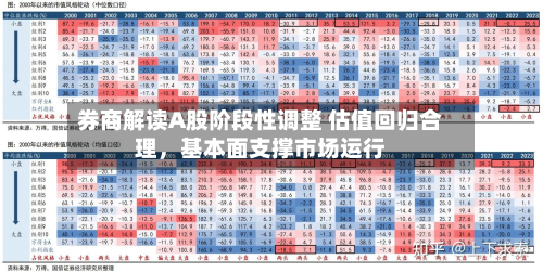 券商解读A股阶段性调整 估值回归合理，基本面支撑市场运行-第3张图片