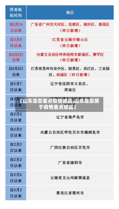 【山东是否重点疫情地区,山东是否属于疫情重点地区】-第1张图片