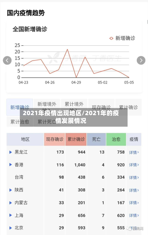 2021年疫情出现地区/2021年的疫情发展情况-第1张图片