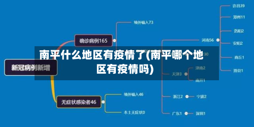 南平什么地区有疫情了(南平哪个地区有疫情吗)-第1张图片