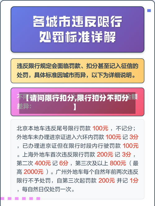 【请问限行扣分,限行扣分不扣分】-第1张图片