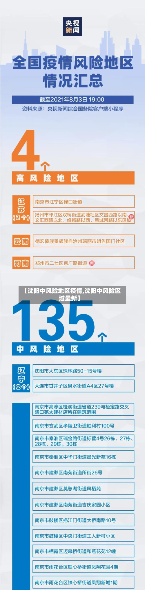 【沈阳中风险地区疫情,沈阳中风险区域最新】-第1张图片