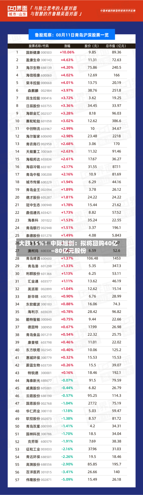 大跌15%!中际旭创:拟将回购40亿—80亿元股份-第1张图片