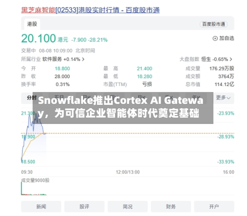 Snowflake推出Cortex AI Gateway	，为可信企业智能体时代奠定基础-第2张图片