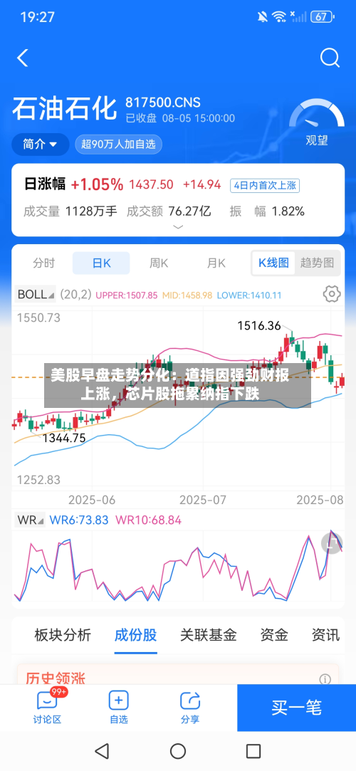 美股早盘走势分化：道指因强劲财报上涨，芯片股拖累纳指下跌-第2张图片