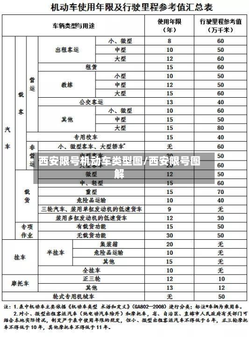 西安限号机动车类型图/西安限号图解-第1张图片
