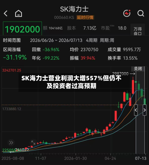 SK海力士营业利润大增557%但仍不及投资者过高预期-第1张图片