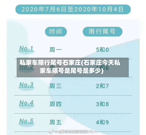 私家车限行尾号石家庄(石家庄今天私家车限号是尾号是多少)-第1张图片