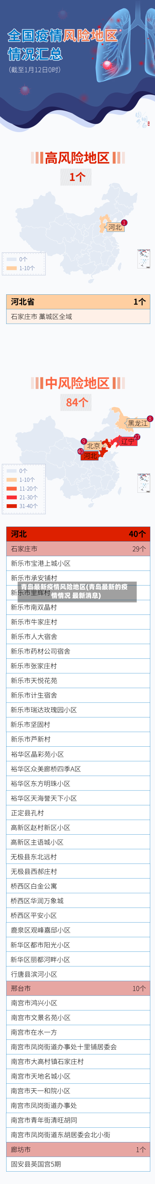 青岛最新疫情风险地区(青岛最新的疫情情况 最新消息)-第1张图片