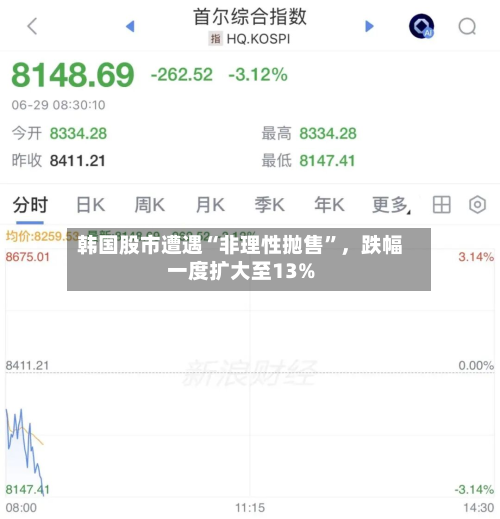 韩国股市遭遇“非理性抛售”	，跌幅一度扩大至13%-第3张图片