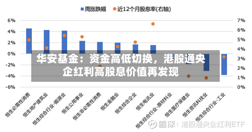 华安基金：资金高低切换，港股通央企红利高股息价值再发现-第2张图片