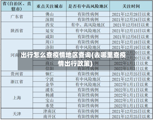 出行怎么查疫情地区查询(去哪里查疫情出行政策)-第1张图片