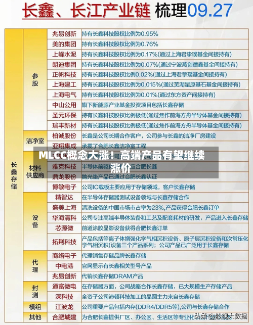 MLCC概念大涨!高端产品有望继续涨价-第2张图片
