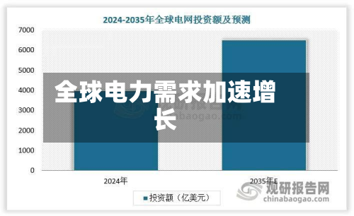 全球电力需求加速增长-第1张图片
