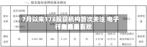 7月以来178股获机构首次关注 电子行业最受喜欢
(附名单)-第1张图片