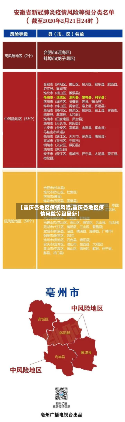 【重庆各地区疫情风险,重庆各地区疫情风险等级最新】-第1张图片