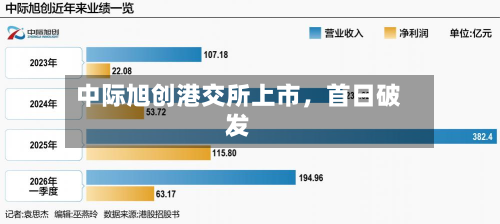 中际旭创港交所上市，首日破发-第2张图片