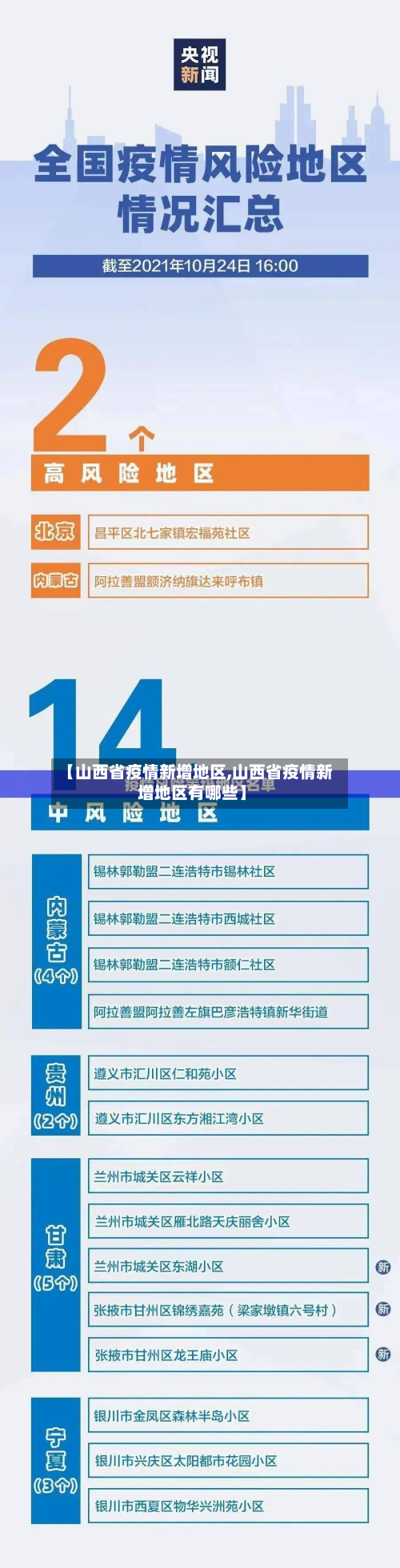 【山西省疫情新增地区,山西省疫情新增地区有哪些】-第1张图片